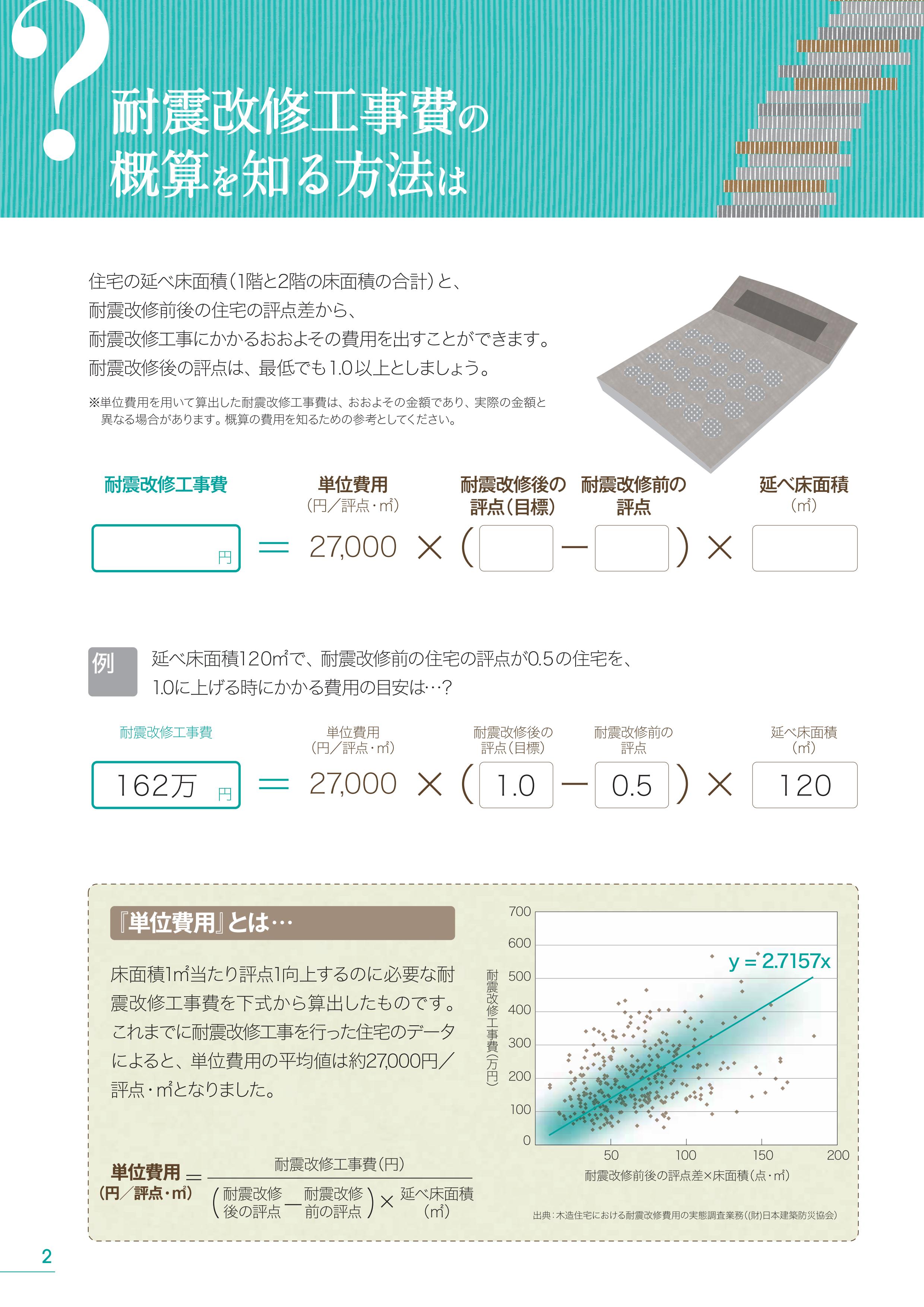 180621　耐震改修の費用